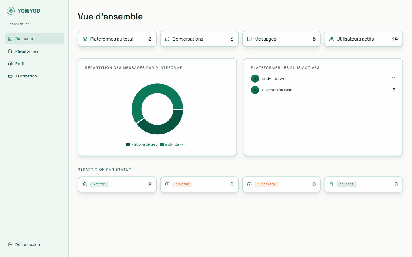Dashboard avec statistiques du tenant